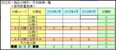 支社別・商品分類別・月別 販売数量実績